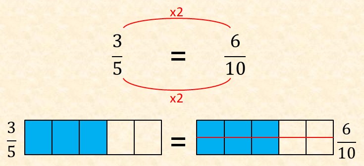 Rounding