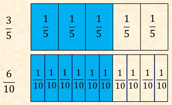 Rounding