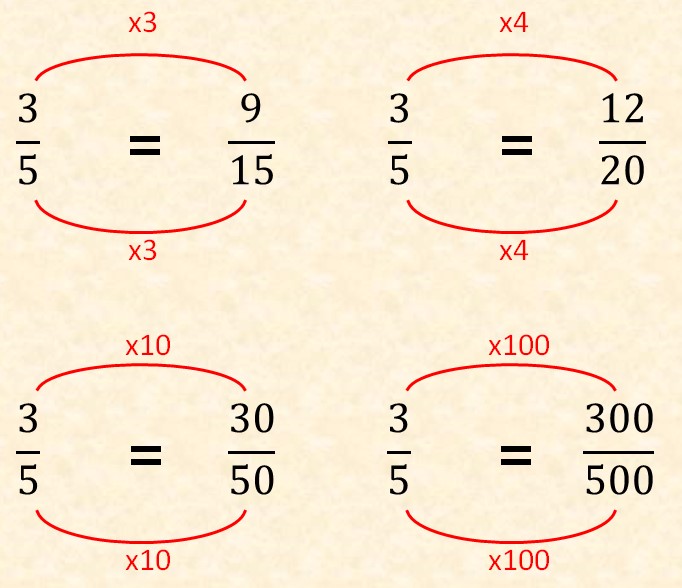 Rounding