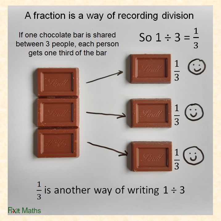 Fractions