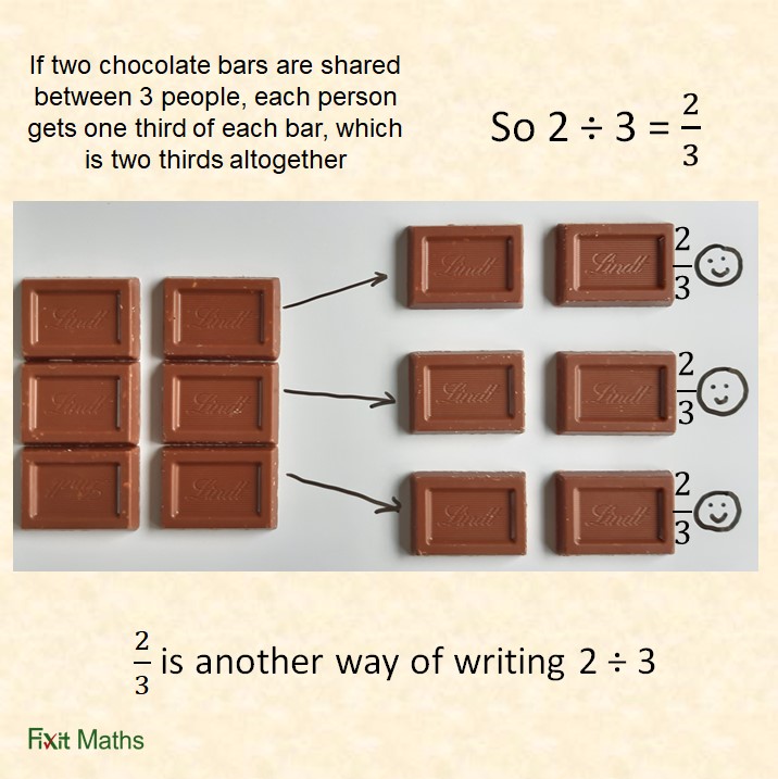 Fractions