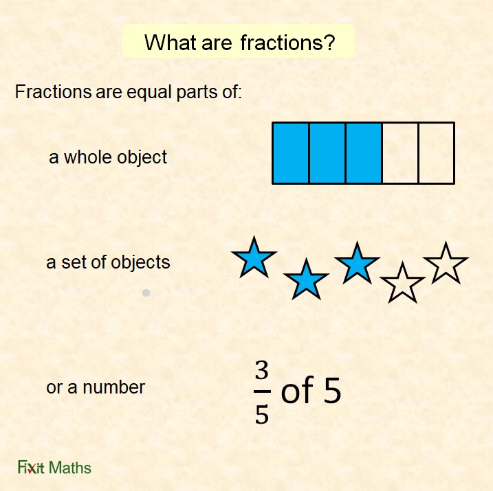 Fractions