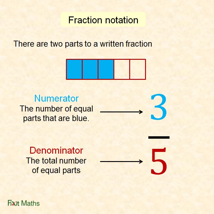 Fractions