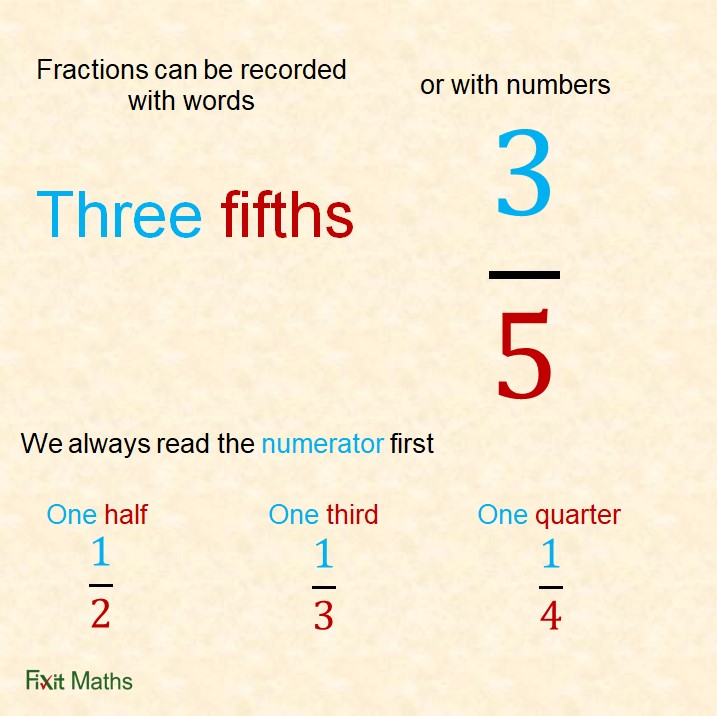 Fractions