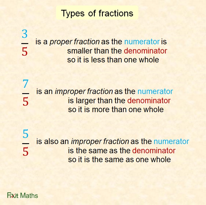 Fractions