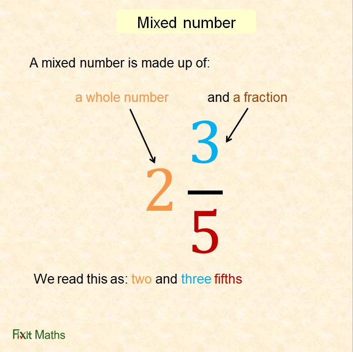 Fractions