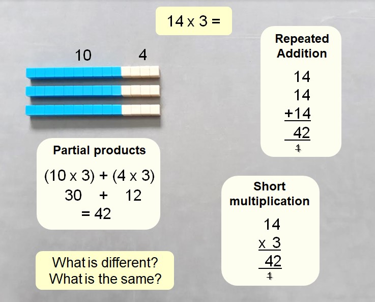 Multplying with a single digit