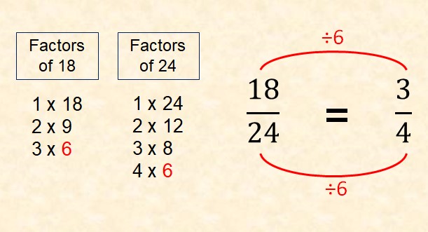 simplifying fractions