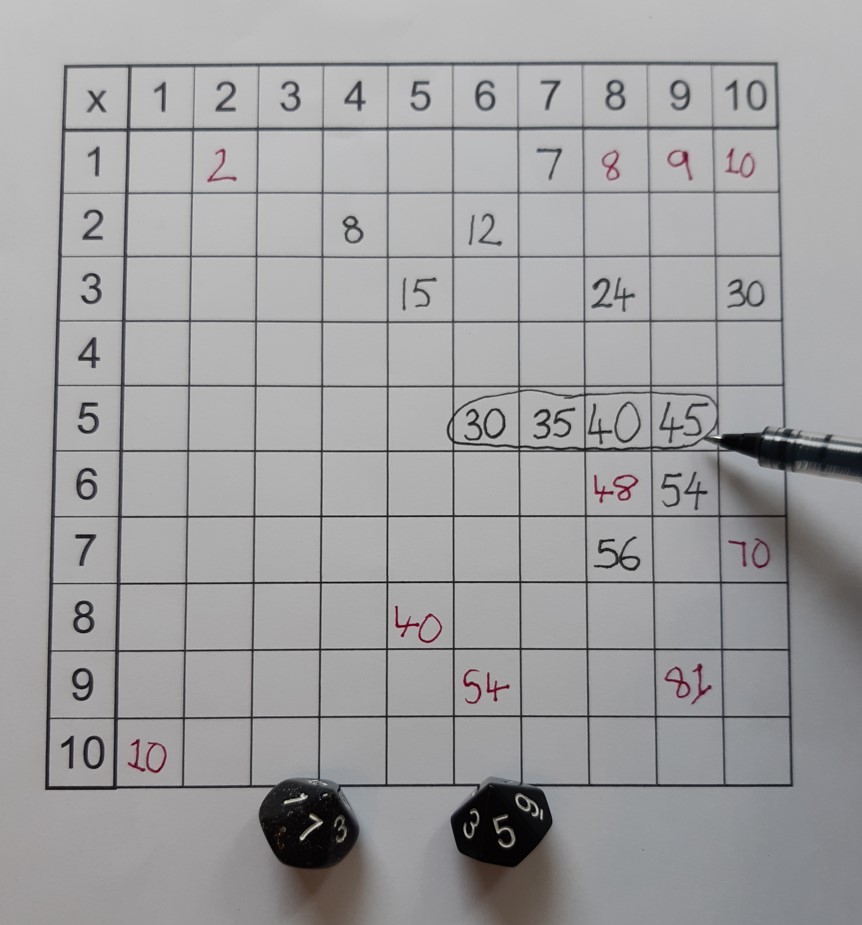 4 in a row multiplication facts