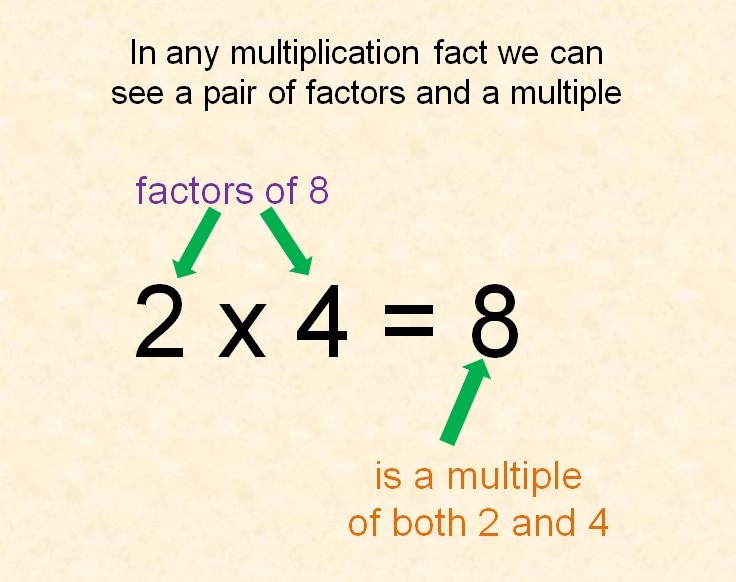 Multiples and factors